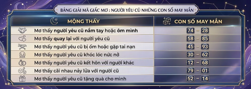 giai-ma-nam-mo-thay-nguoi-yeu-cu-nhieu-lan-a124